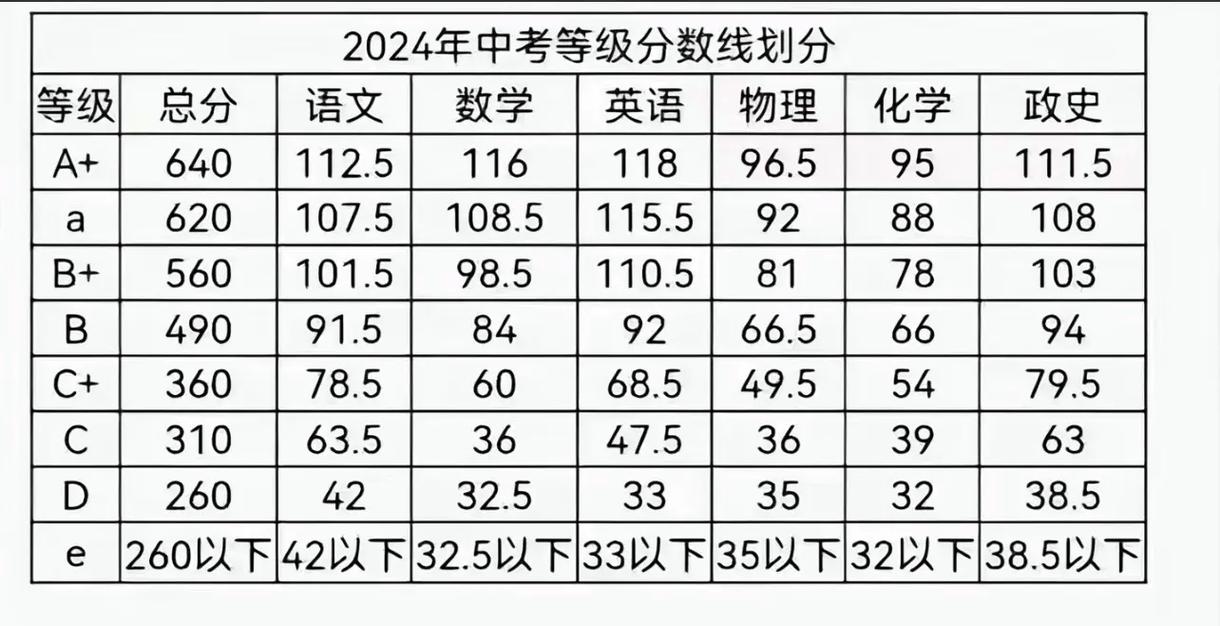 广西初中录取分哪几批次?-图2 广西初中录取分哪几批次?-图2