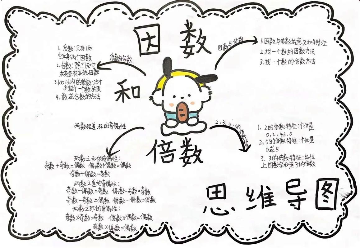 倍数思维-图1 倍数思维-图1