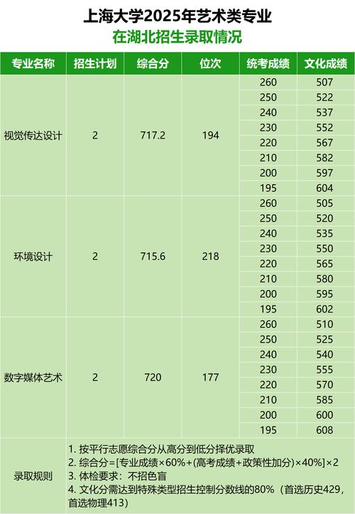 上海大学招生各专业录取分数线是多少?-图3 上海大学招生各专业录取分数线是多少?-图3