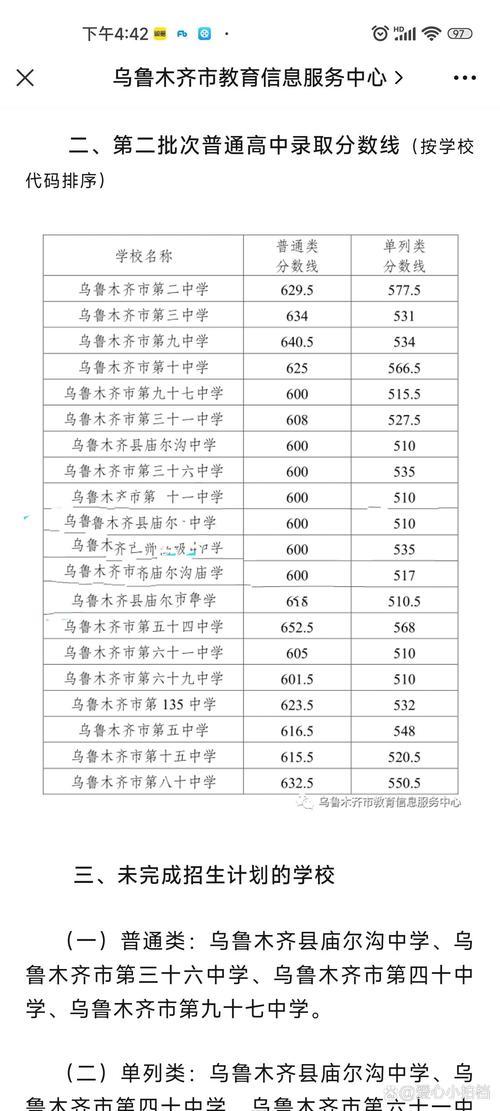 乌市初中录取分数线是多少?-图1 乌市初中录取分数线是多少?-图1