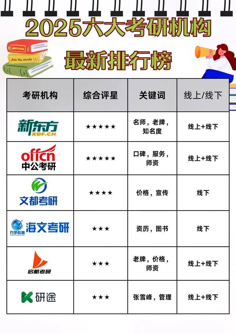 会计VS物流考研,哪个更值得选?-图3 会计VS物流考研,哪个更值得选?-图3