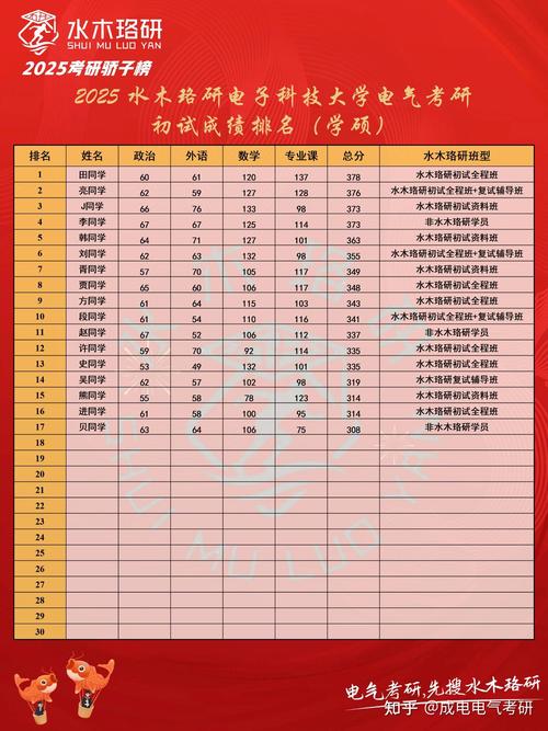 电气专业哪个学校好考-图1 电气专业哪个学校好考-图1