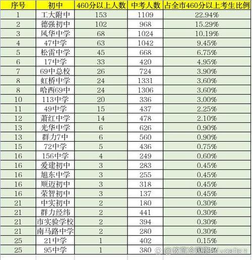 460分录取人数有多少?-图2 460分录取人数有多少?-图2