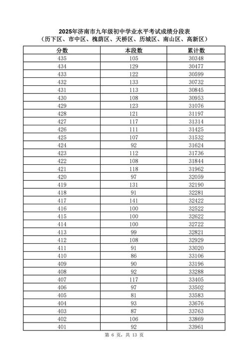 460分录取人数有多少?-图1 460分录取人数有多少?-图1