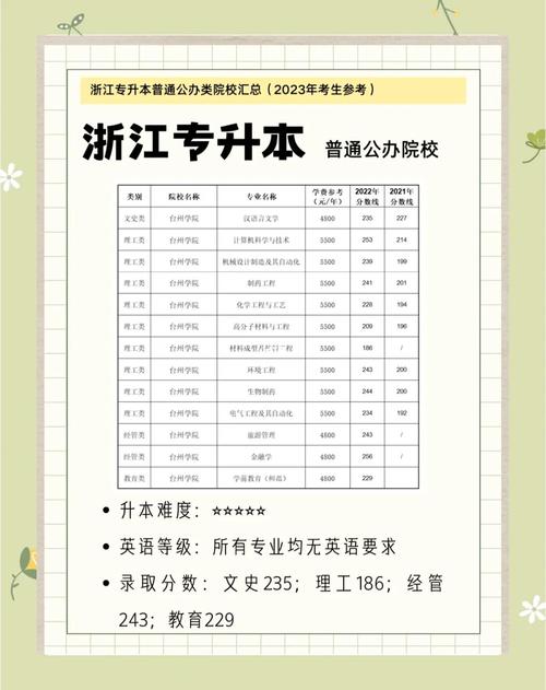 浙江会计专硕哪个学校好-图1 浙江会计专硕哪个学校好-图1