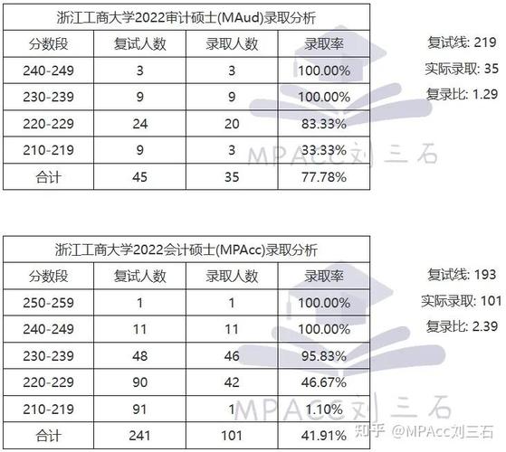 浙江会计专硕哪个学校好-图2 浙江会计专硕哪个学校好-图2