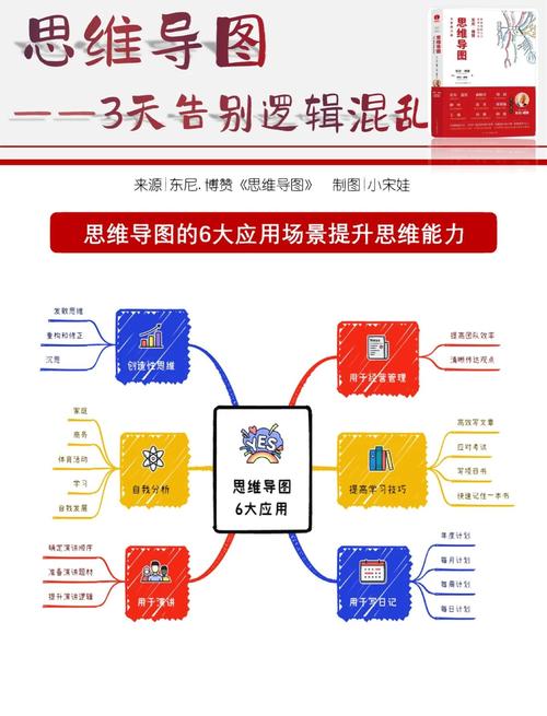 逻辑思维 大数据-图1