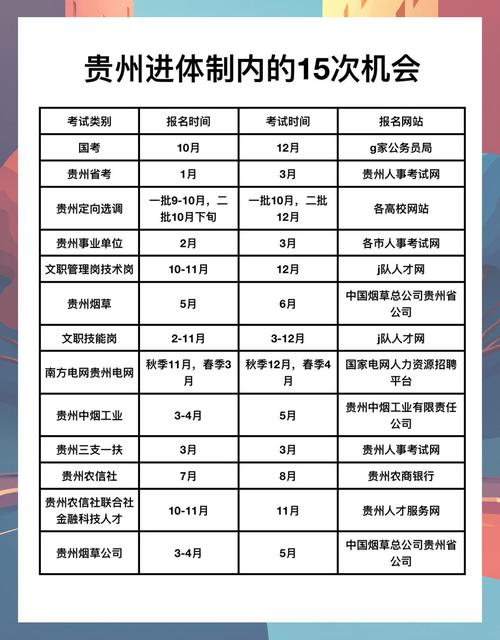贵州省考报名条件有哪些具体要求?-图2 贵州省考报名条件有哪些具体要求?-图2
