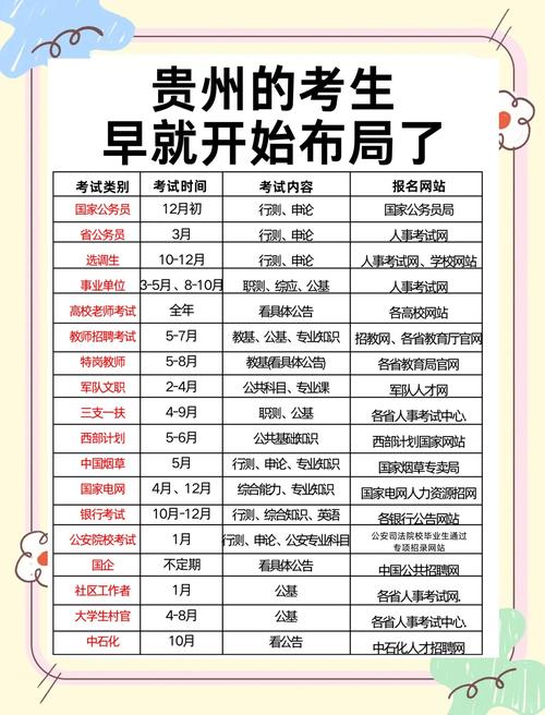 贵州省考报名条件有哪些具体要求?-图1 贵州省考报名条件有哪些具体要求?-图1