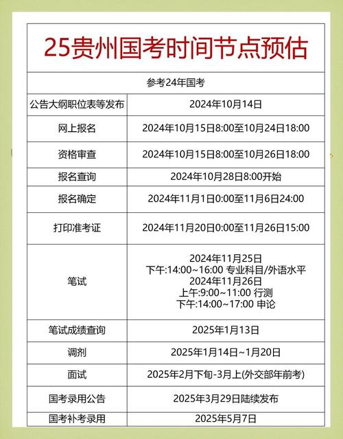 贵州省考报名条件有哪些具体要求?-图3 贵州省考报名条件有哪些具体要求?-图3