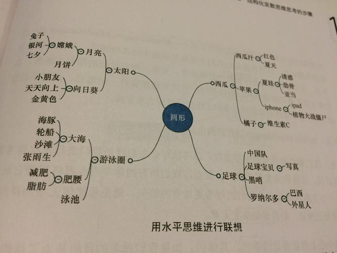 发散性思维的特点-图1 发散性思维的特点-图1