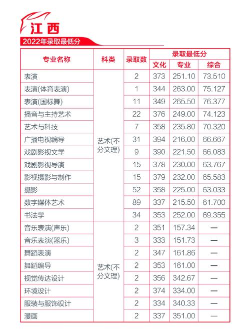 传媒录取分数线到底是多少?-图1 传媒录取分数线到底是多少?-图1