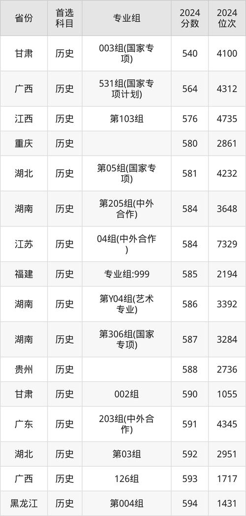 传媒录取分数线到底是多少?-图3 传媒录取分数线到底是多少?-图3