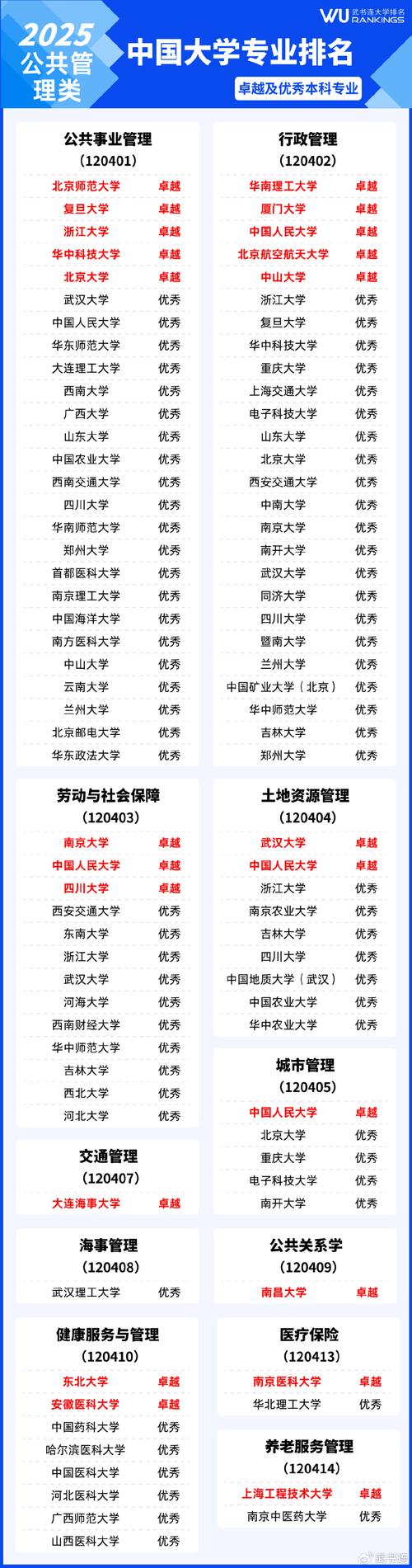 832管理学考研哪所院校考?-图3 832管理学考研哪所院校考?-图3