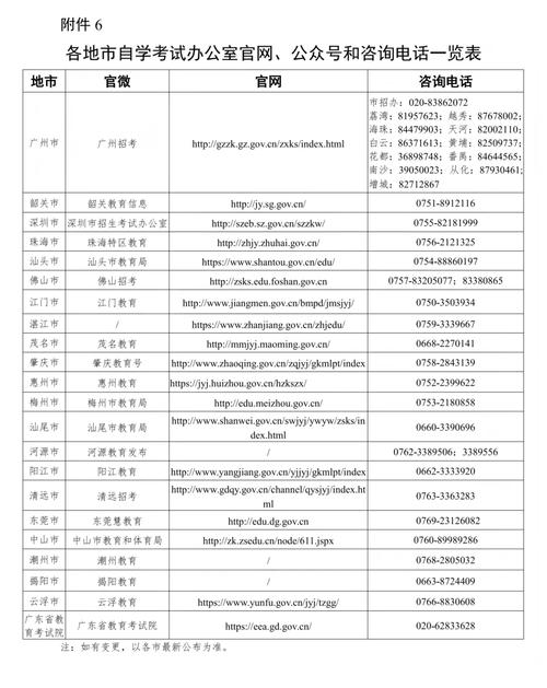 广东省自考报名条件有哪些？-图2