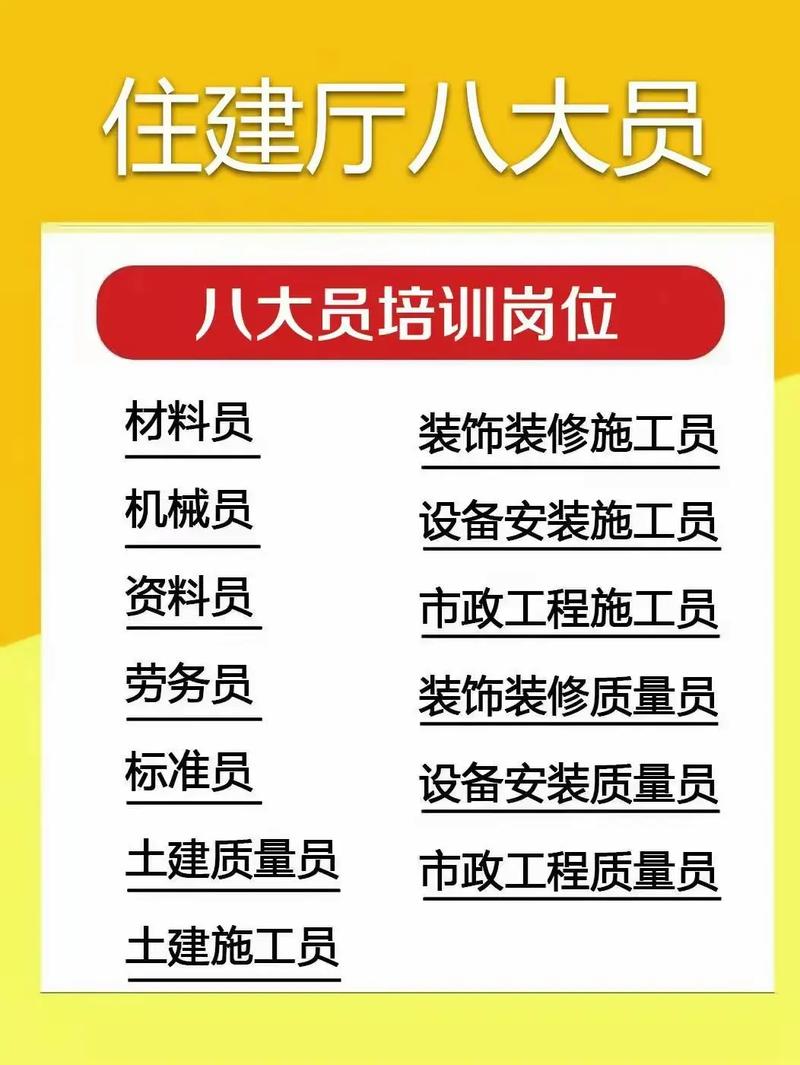福建八大员报名条件有哪些具体要求?-图3 福建八大员报名条件有哪些具体要求?-图3