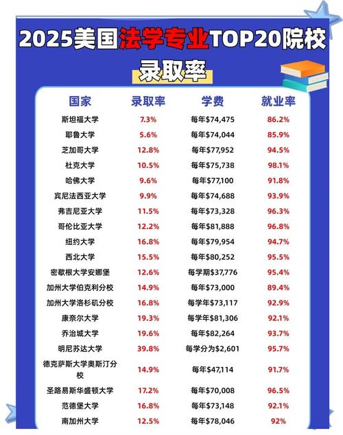 法律专业录取率多少-图1 法律专业录取率多少-图1