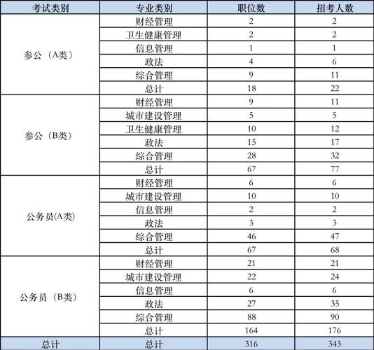 上海三类人员报名条件具体有哪些要求?-图1 上海三类人员报名条件具体有哪些要求?-图1