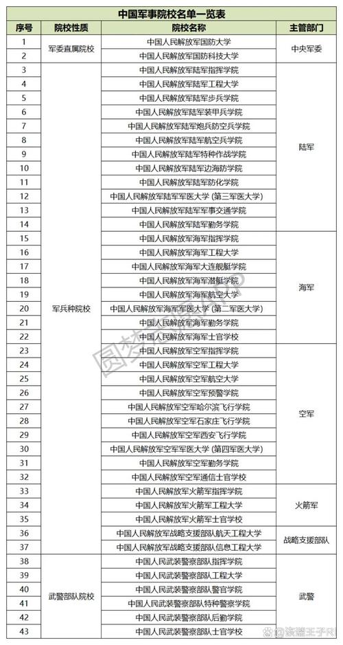 部队军校多少分可以录取-图1 部队军校多少分可以录取-图1