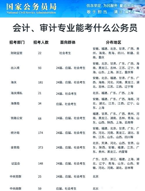 工程审计专业录取分具体是多少？-图3