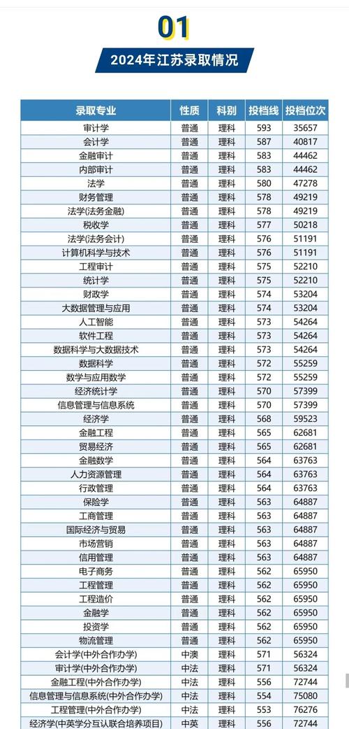 工程审计专业录取分具体是多少？-图1