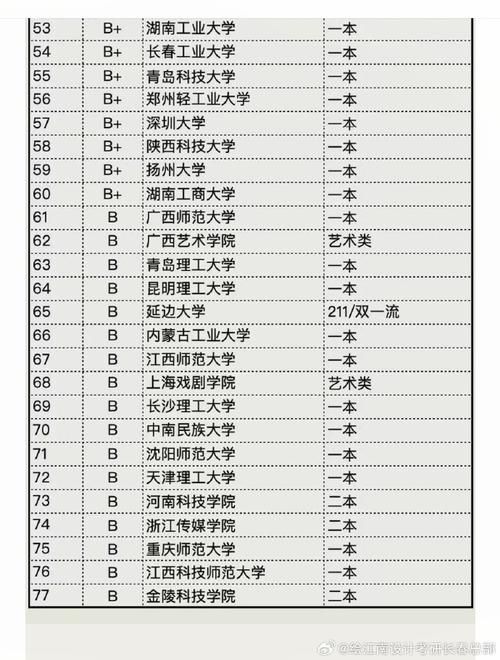 考研考服装专哪个学校好-图2