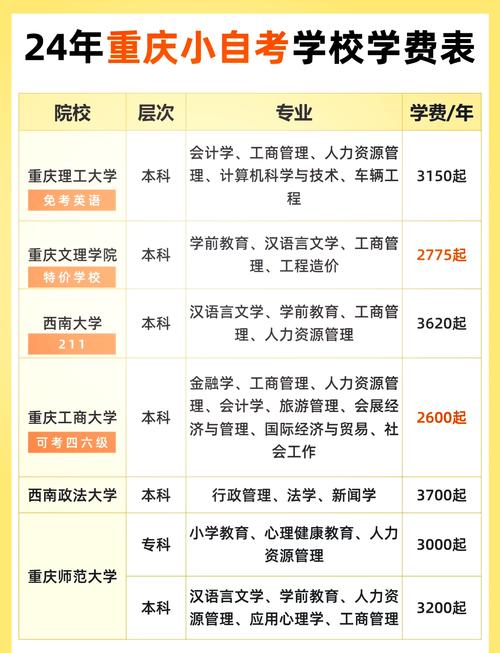 重庆自考报名条件有哪些？-图3