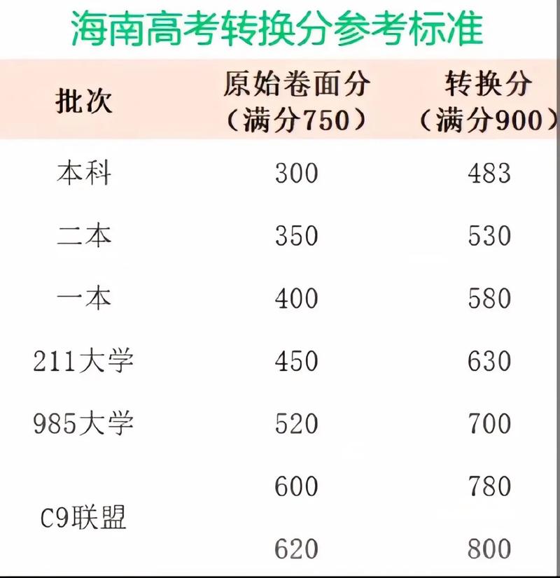 14年海南高考录取人数是多少？-图3