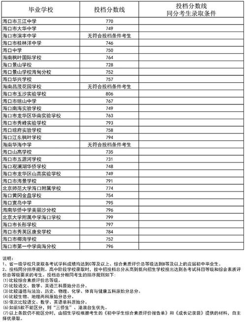 14年海南高考录取人数是多少?-图1 14年海南高考录取人数是多少?-图1