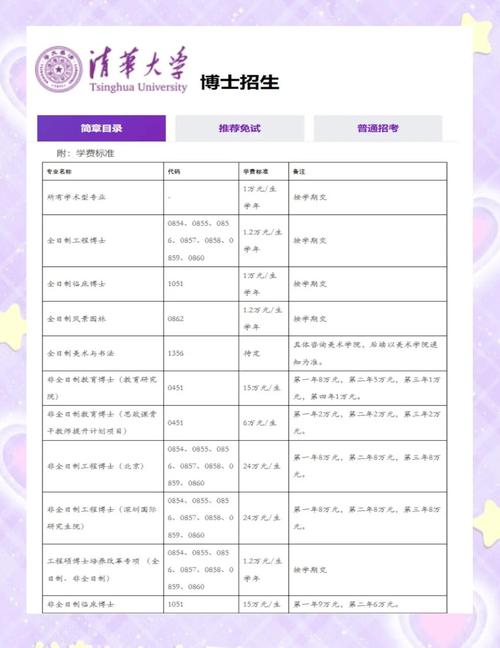 博士招生名额最多的学校是哪所?-图1 博士招生名额最多的学校是哪所?-图1