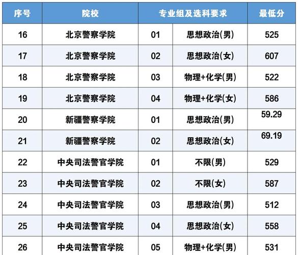 公安大学C代码对应哪个专业?-图2 公安大学C代码对应哪个专业?-图2