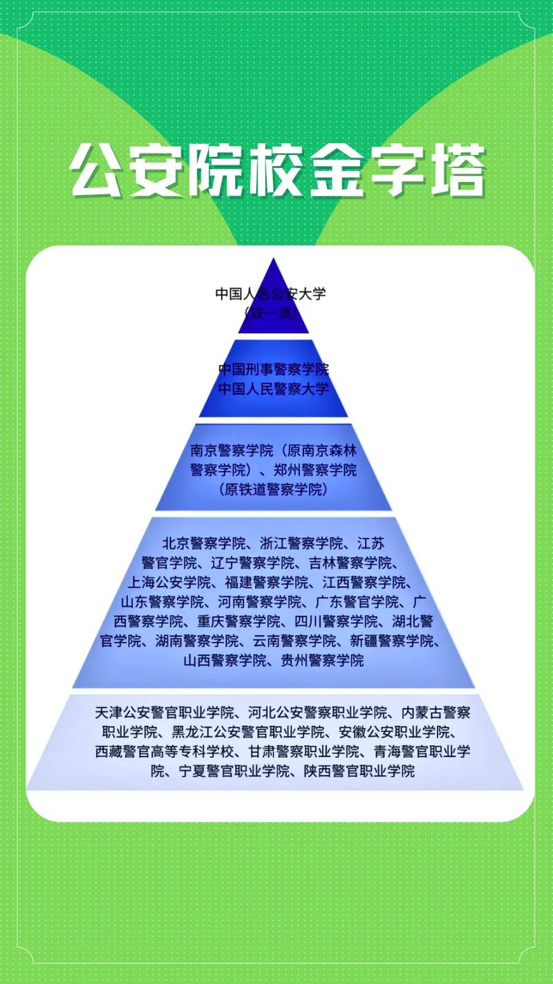 公安大学C代码对应哪个专业?-图3 公安大学C代码对应哪个专业?-图3