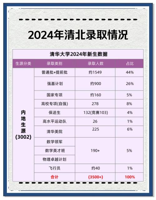 桂林清华录取学校多少分-图3