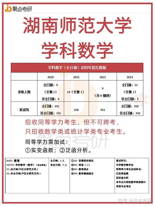 跨考学科数学哪个学校好-图2