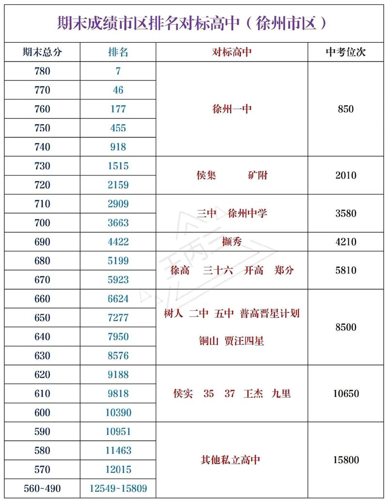 徐州新沂初中录取分数线是多少？-图3