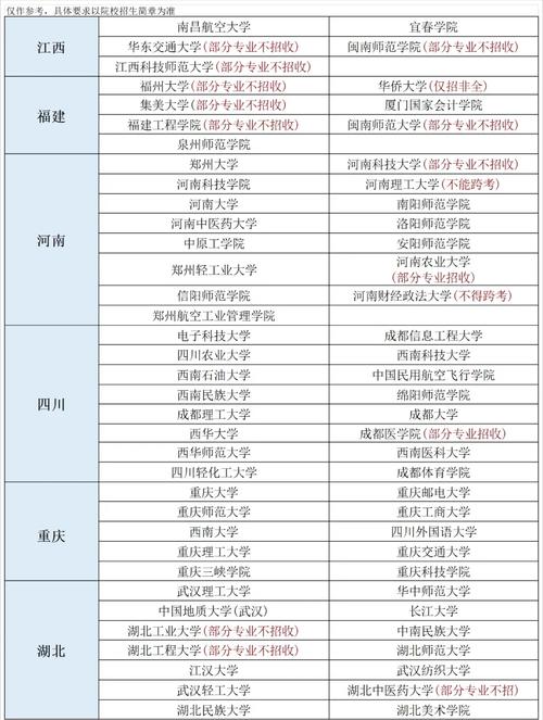 分子遗传学考研哪个学校更值得选？-图2