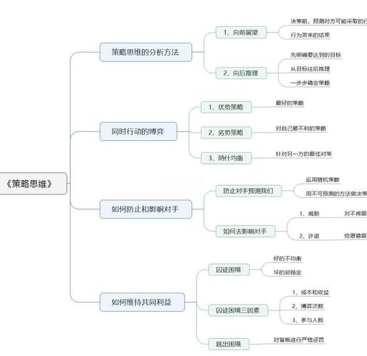 策略思维如何改变决策方式?-图2 策略思维如何改变决策方式?-图2
