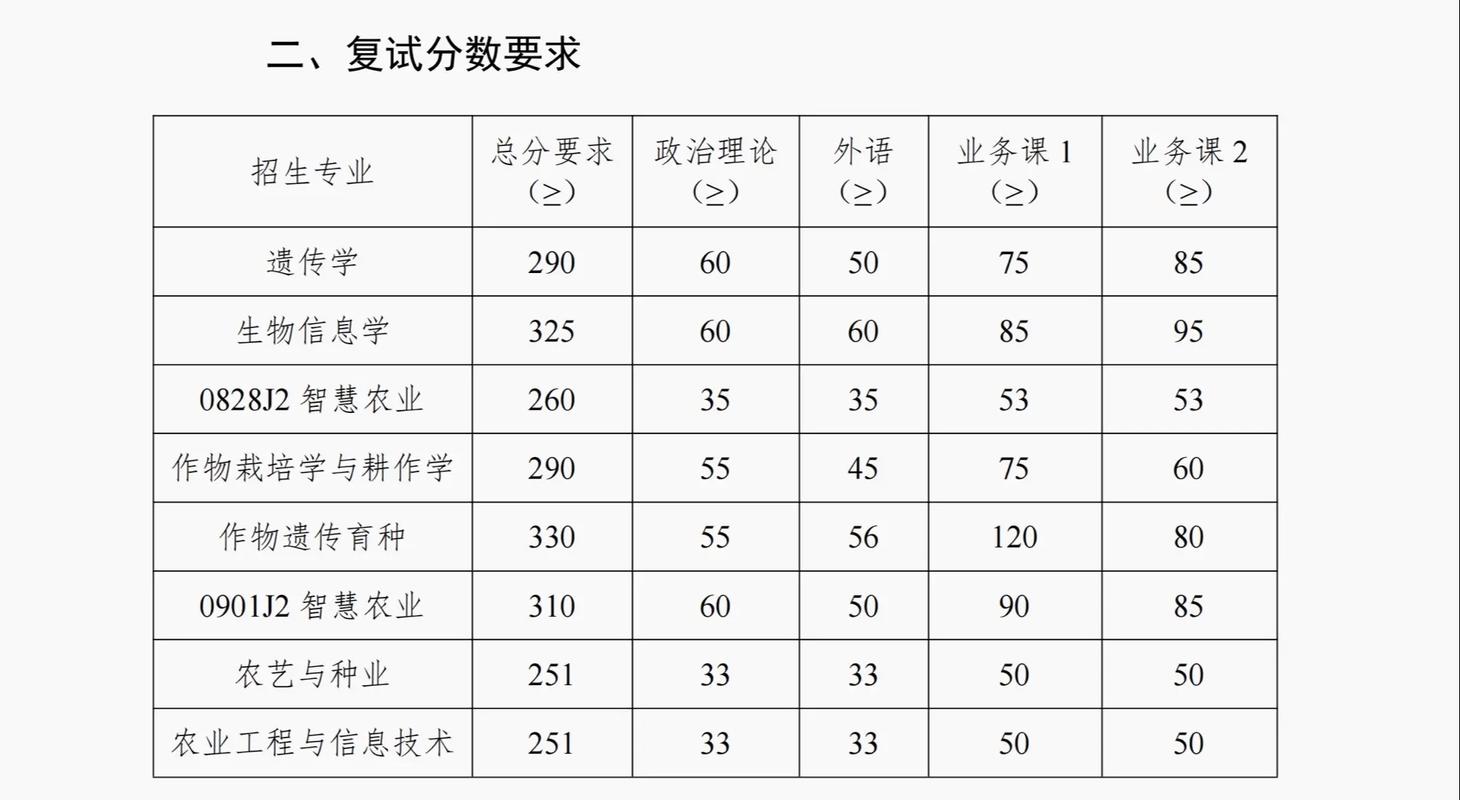 南农211今年录取多少人？-图1