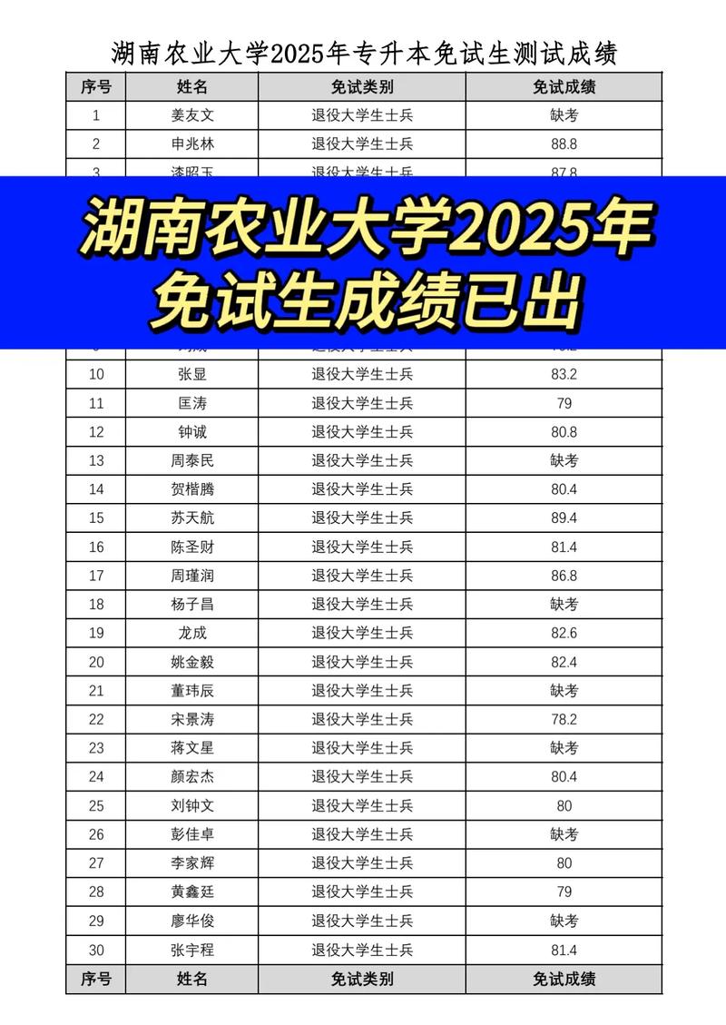 南农211今年录取多少人？-图3