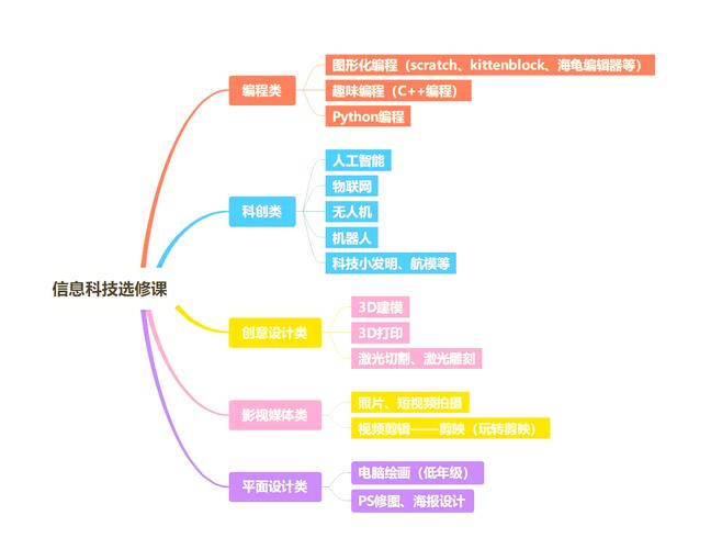 互联网思维到底该如何培养?-图2 互联网思维到底该如何培养?-图2