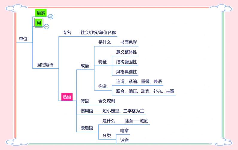 人间词话的思维导图-图1 人间词话的思维导图-图1