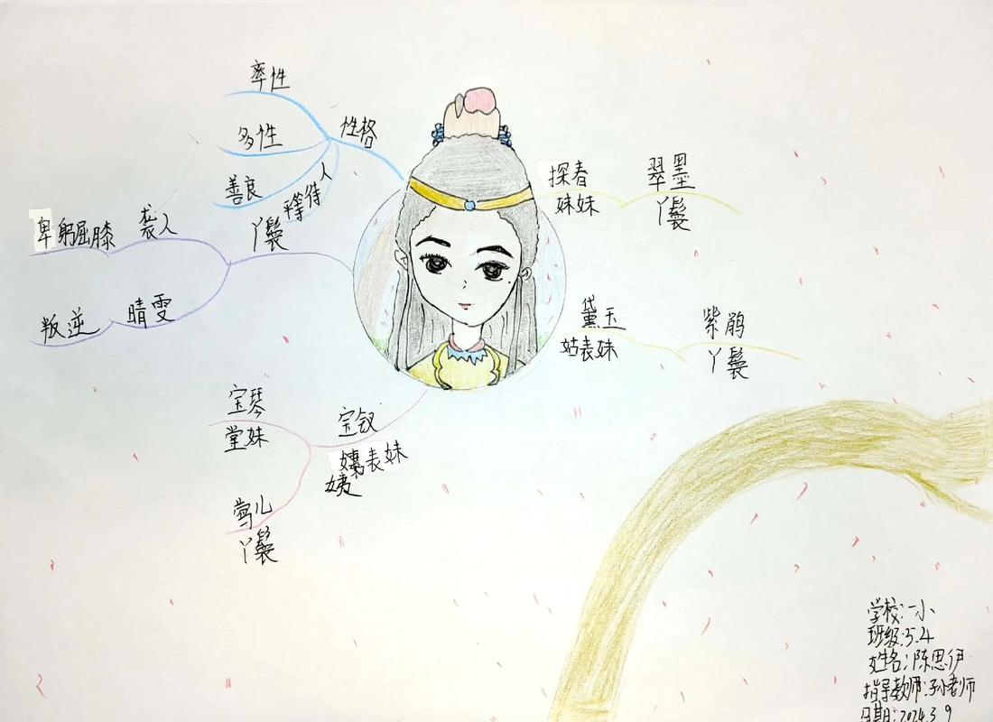 人间词话的思维导图-图3 人间词话的思维导图-图3