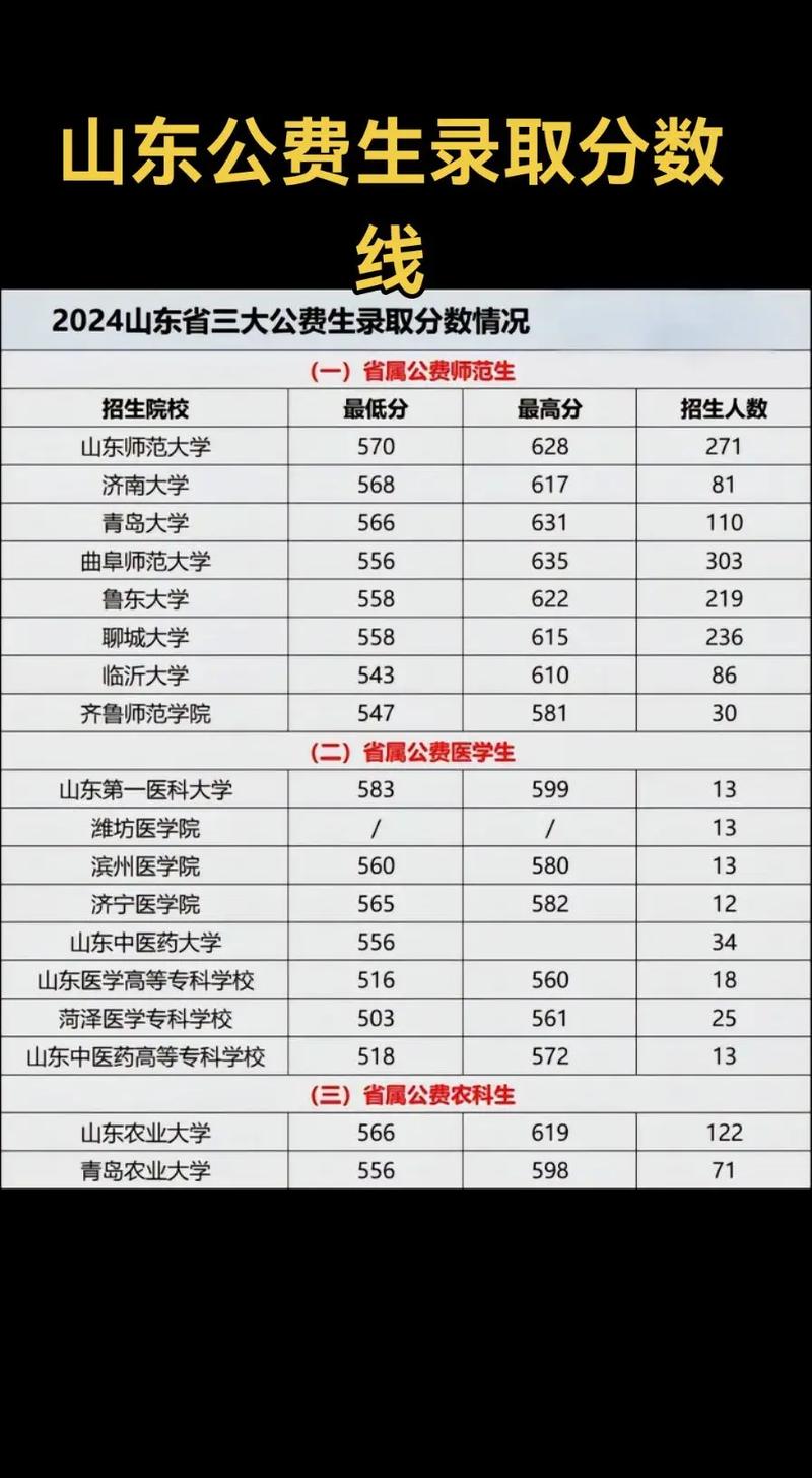 山东考生志愿录取数量有多少?-图1 山东考生志愿录取数量有多少?-图1