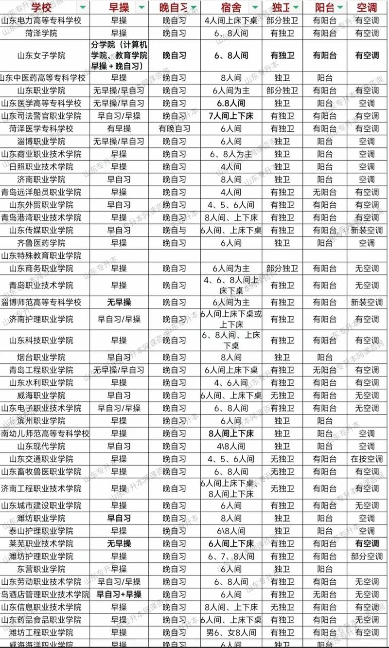 山东考生志愿录取数量有多少?-图2 山东考生志愿录取数量有多少?-图2