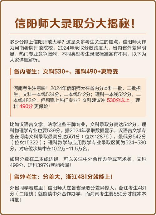 信阳师范去年录取分数线是多少?-图1 信阳师范去年录取分数线是多少?-图1