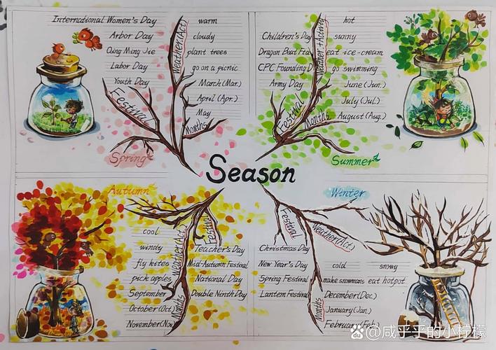 思维导图四季-图1 思维导图四季-图1