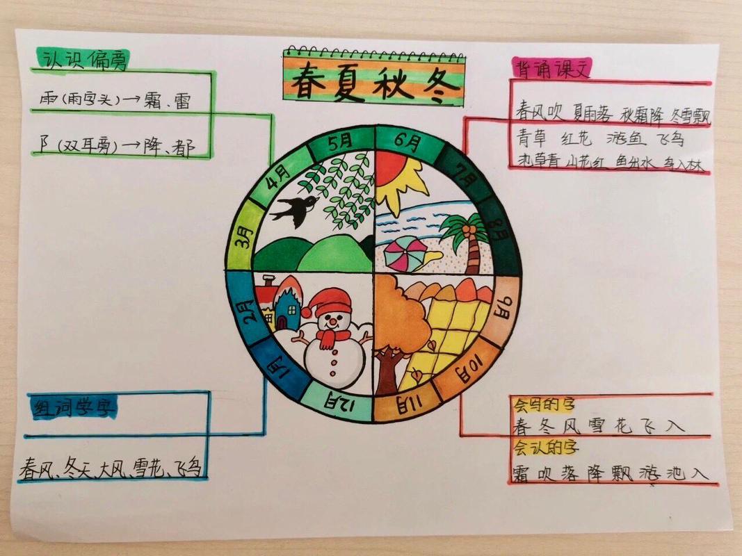 思维导图四季-图3 思维导图四季-图3