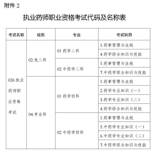 药师资格证报名条件有哪些?-图3 药师资格证报名条件有哪些?-图3