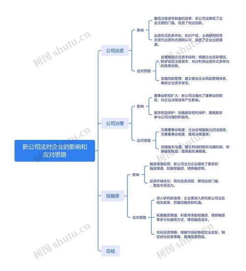 企业思维框架-图3 企业思维框架-图3