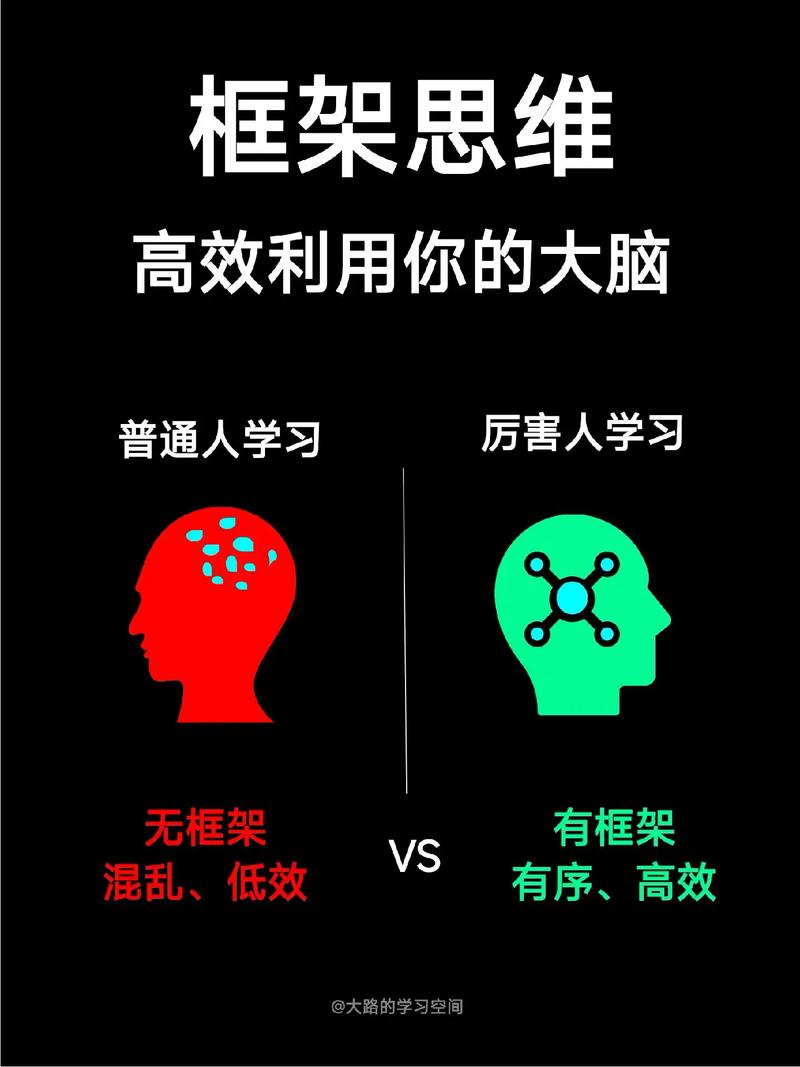 如何提升脑子逻辑思维能力?-图1 如何提升脑子逻辑思维能力?-图1